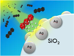 Reactive Silica as Si in Water -Testing